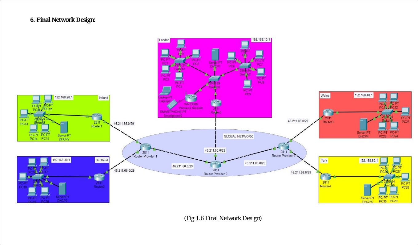Designing a network security architecture for multiple offices